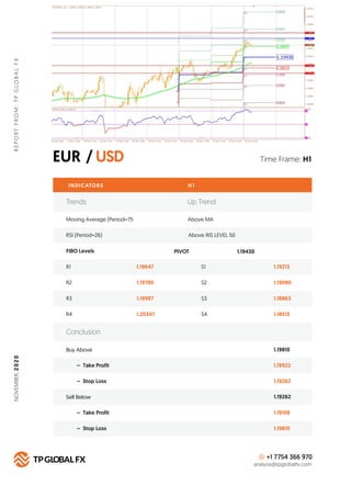EUR / USD
REPORTFROM:TPGLOBALFX
Time Frame: H1
INDICATORS
Trends Up Trend
Moving Average (Period=75 Above MA
H 1
RSI (Peri...