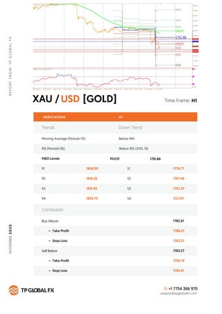 XAU / [GOLD]USD
REPORTFROM:TPGLOBALFX
Time Frame: H1
INDICATORS H 1
FIBO Levels PIVOT
R1 1806.95 S1 1776.77
Buy Above 1782...