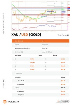XAU / [GOLD]USD
REPORTFROM:TPGLOBALFX
Time Frame: H1
INDICATORS H 1
FIBO Levels PIVOT
R1 1897.56 S1 1881.60
Buy Above 1901...