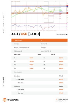 XAU / [GOLD]USD
REPORTFROM:TPGLOBALFX
Time Frame: H1
INDICATORS H 1
FIBO Levels PIVOT
R1 1899.11 S1 1884.81
Buy Above 1915...