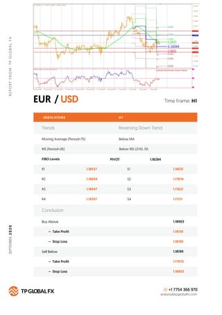 EUR / USD
REPORTFROM:TPGLOBALFX
Time Frame: H1
INDICATORS
Trends Reversing Down Trend
Moving Average (Period=75) Below MA
...