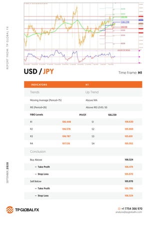 USD /JPY
REPORTFROM:TPGLOBALFX
Time Frame: H1
INDICATORS H 1
FIBO Levels PIVOT
R1 106.448 S1 106.630
Buy Above 106.324
106...