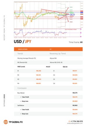 USD /JPY
REPORTFROM:TPGLOBALFX
Time Frame: H1
INDICATORS H 1
FIBO Levels PIVOT
R1 106.255 S1 106.011
Buy Above 106.275
106...