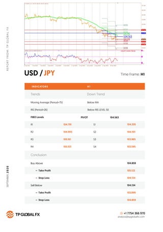USD /JPY
REPORTFROM:TPGLOBALFX
Time Frame: H1
INDICATORS H 1
FIBO Levels PIVOT
R1 104.791 S1 104.335
Buy Above 104.859
105...