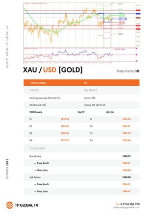 XAU / [GOLD]USD
REPORTFROM:TPGLOBALFX
Time Frame: H1
INDICATORS H 1
FIBO Levels PIVOT
R1 1957.50 S1 1945.26
Buy Above 1960...