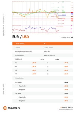 EUR / USD
REPORTFROM:TPGLOBALFX
Time Frame: H1
INDICATORS
Trends Down Trend
Moving Average (Period=75) Below MA
H 1
RIS (P...