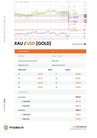 XAU / [GOLD]USD
REPORTFROM:TPGLOBALFX
Time Frame: H1
INDICATORS H 1
FIBO Levels PIVOT
R1 1944.70 S1 1888.80
Buy Above 1925...