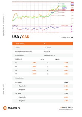 USD /CAD
REPORTFROM:TPGLOBALFX
Time Frame: H1
INDICATORS H 1
FIBO Levels PIVOT
R1 1.33889 S1 1.33193
Buy Above 1.34330
1.3...