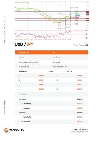USD /JPY
REPORTFROM:TPGLOBALFX
Time Frame: H1
INDICATORS H 1
FIBO Levels PIVOT
R1 105.476 S1 104.976
Buy Above 105.590
105...