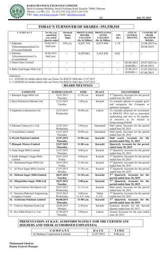 4Hum NetworkSindh Kot AdduPa ksd}
KARACHI STOCK EXCHANGE LIMITED
Stock Exchange Building, Stock Exchange Road, Karachi-74000, Pakistan
Phones: 111-001-122, 111-012-345, Fax (9221) 2415136
URL: http://www.kse.com.pk, Email: info@kse.com.pk
(1) July 15, 2015
[
[C O M P A L Y For the year
ended/Half
year ended/
Quarter ended
Dividend/
Bonus/
Right
PROFIT/(LOSS)
BEFORE
TAXATION
(Rs. In Million)
PROFIT/(LOSS)
AFTER
TAXATION
(Rs. In Million)
EPS
(Rs.)
ANNUAL
GENERAL
MEETING
CLOSURE OF
SHARE
TRANSFER
BOOKS
1.Pakistan
Telecommunication Co.
(Unconsolidated)
30.06.2015
Half year
10% (i) 9,207.718 6,077.094 1.19 - 11.08.2015 to
20.08.2015
2.Pakistan
Telecommunication Co.
(Consolidated)
30.06.2015
Half year
- 4,459.061 3,163.436 0.62 - -
3.Ghani Glass Limited - - - - - 05.08.2015
(EOGM) +
29.07.2015 to
05.08.2015
4.Baba Farid Sugar Mills Ltd - - - - - 07.08.2015
(EOGM)++
31.07.2015 to
07.08.2015
Indication:
(+) (EOGM) for further detail refer our Notice No KSE/N-3604 date 15.07.2015
(++) (EOGM) for further detail refer our Notice No KSE/N-3602 date 15.07.2015
BOARD MEETINGS
COMPANY SCHEDULED ON TIME PLACE TO CONSIDER
1.Khairpur Sugar Mills Ltd 16.07.2015
Thursday
11:30 a.m. Karachi 3rd
Quarterly Accounts for the period
ended June 30, 2015
2.Byco Petroleum Pakistan Ltd 21.07.2015
Tuesday
1:00 p.m. Karachi To consider options to expand, grow
and reorganize the Company to
optimize synergies
3.Highnoon Laboratories Ltd 22.07.2015
Wednesday
10:00 a.m. Lahore To consider proposal for investment
in BIOCEF (Pvt) Ltd as associated
undertaking and also to fix number
of directors to be elected in
forthcomimg EOGM
4.Pakistan Tobacco Co. Ltd. 22.07.2015
Wednesday
2:00 p.m. Islamabad Half yearly Accounts for the period
ended June 30, 2015
5.United Bank Limited 23.07.2015
Thursday
10:00 a.m. Islamabad Half yearly Accounts for the period
ended June 30, 2015
6.Wyeth Pakistan Limited 23.07.2015
Thursday
11:00 a.m. Karachi Half yearly Accounts for the
period ended May 31, 2015
7.Hinopak Motors Limited 23.07.2015
Thursday
11:00 a.m. Karachi Quarterly Accounts for the period
ended June 30, 2015
8.Faran Sugar Mills Limited 23.07.2015
Thursday
4:00 p.m. Karachi 3rd
Quarterly Accounts for the period
ended June 30, 2015
9.Sindh Abadgar’s Sugar Mills
Limited
24.07.2015
Friday
4:00 p.m. Karachi 3rd
Quarterly Accounts for the period
ended June 30, 2015
10. Shahmurad Sugar Mills Ltd 24.07.2015
Friday
11:00 a.m. Karachi 3rd
Quarterly Accounts for the period
ended June 30, 2015
11. Al-Noor Sugar Mills Limited 27.07.2015
Monday
11:30 a.m. Karachi 3rd
Quarterly Accounts for the period
ended June 30, 2015
12. Mehran Sugar Mills Limited 28.07.2015
Tuesday
11:30 a.m. Karachi 3rd
Quarterly Accounts for the
period ended June 30, 2015
13. Mirpurkhas Sugar Mills Ltd 28.07.2015
Tuesday
3:00 p.m. Karachi 3rd
Quarterly Accounts for the
period ended June 30, 2015
14. Fauji Fertilizer Bin Qasim Ltd 29.07.2015
Wednesday
11:15 a.m. Karachi Half yearly Accounts for the period
ended June 30, 2015
15. Siemens (Pakistan) Engineering
Company Limited
29.07.2015
Wednesday
4:00 p.m.
U.A.E. time
Dubai
U.A.E.
3rd
Quarterly Accounts for the period
ended June 30, 2015
16. Archroma Pakistan Limited 06.08.2015
Thursday
11:00 a.m. Karachi 3rd
Quarterly Accounts for the
period ended June 30, 2015
17. Unilever Pakistan Foods Ltd 24.08.2015
Monday
2:30 p.m. Karachi Financial Results for the Second
Quarter ended June 30, 2015
18. Kot Addu Power Co. Ltd. 27.08.2015
Thursday
2:00 p.m. Lahore Annual Accounts for the year ended
June 30, 2015
PRESENTATION AT K.S.E. AUDITORIUM (ONLY FOR TRE CERTIFICATE
HOLDERS AND THEIR AUTHORISED EMPLOYEES)
C O M P A N Y D A T E T I M E
Al Shaheer Corporation Limited 22.07.2015 4:00 p.m.
Muhammad Ghufran
Deputy General Manager
TODAY’S TURNOVER OF SHARES –551,538,510
 