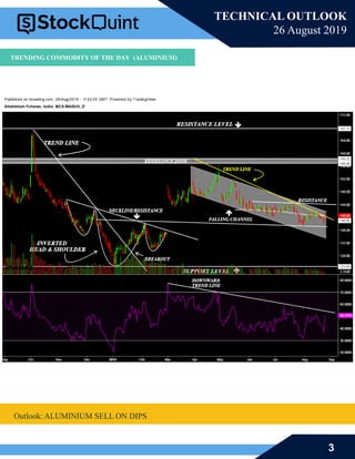 3
TECHNICAL OUTLOOK
26 August 2019
Outlook: ALUMINIUM SELL ON DIPS
TRENDING COMMODITY OF THE DAY (ALUMINIUM)
 