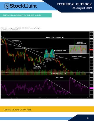 3
TECHNICAL OUTLOOK
26 August 2019
Outlook: LEAD BUY ON RISE
TRENDING COMMODITY OF THE DAY (LEAD)
 
