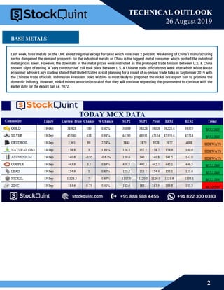 2
TECHNICAL OUTLOOK
26 August 2019
BASE METALS
Last week, base metals on the LME ended negative except for Lead which rose over 2 percent. Weakening of China’s manufacturing
sector dampened the demand prospects for the industrial metals as China is the biggest metal consumer which pushed the industrial
metal prices lower. However, the downfalls in the metal prices were restricted as the prolonged trade tension between U.S. & China
showed signs of easing. A "very constructive" call took place between U.S. & Chinese trade officials this week after which White House
economic adviser Larry Kudlow stated that United States is still planning for a round of in-person trade talks in September 2019 with
the Chinese trade officials. Indonesian President Joko Widodo is most likely to preponed the nickel ore export ban to promote the
domestic industry. However, nickel miners association stated that they will continue requesting the government to continue with the
earlier date for the export ban i.e. 2022.
 