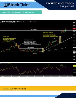 3
TECHNICAL OUTLOOK
26 August 2019
Outlook: GOLD BUY ON RISE
TRENDING COMMODITY OF THE DAY ( GOLD)
 
