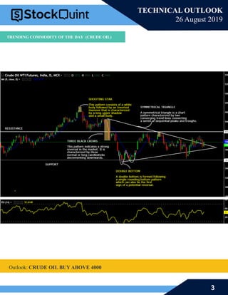 3
TECHNICAL OUTLOOK
26 August 2019
Outlook: CRUDE OIL BUY ABOVE 4000
TRENDING COMMODITY OF THE DAY (CRUDE OIL)
 