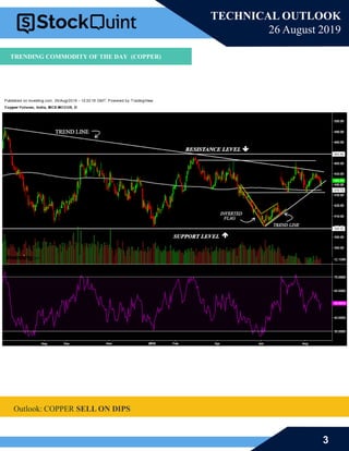 3
TECHNICAL OUTLOOK
26 August 2019
Outlook: COPPER SELL ON DIPS
TRENDING COMMODITY OF THE DAY (COPPER)
 