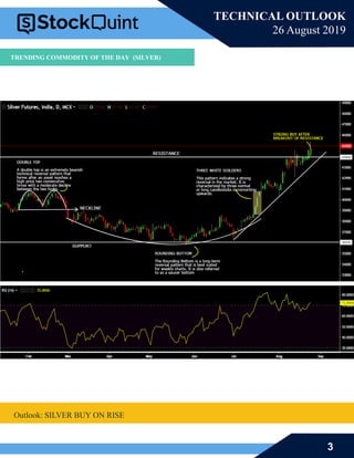3
TECHNICAL OUTLOOK
26 August 2019
Outlook: SILVER BUY ON RISE
TRENDING COMMODITY OF THE DAY (SILVER)
 