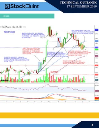 4
TECHNICAL OUTLOOK
17 SEPTEMBER 2019
NICKEL
 