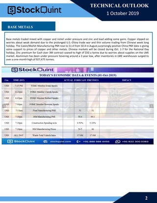 2
TECHNICAL OUTLOOK
BASE METALS
Base metals traded mixed with copper and nickel under pressure and zinc and lead adding some gains. Copper slipped on
worries about weak demand due to the prolonged U.S.-China trade war and thin volume trading from Chinese week long
holiday. The Caixin/Markit Manufacturing PMI rose to 51.4 from 50.4 in August,surprisingly positive China PMI data is giving
some support to prices of copper and other metals. Chinese markets will be closed during Oct. 1-7 for the National Day
holiday. Zinc premium for Cash over 3M contract soared to high of $50 a tonne due to worries about supplies on the LME
market. Aluminium has been under pressure hovering around a 3 year low, after inventories in LME warehouses surged to
over a one-month high of 927,475 tonnes.
1 October 2019
 