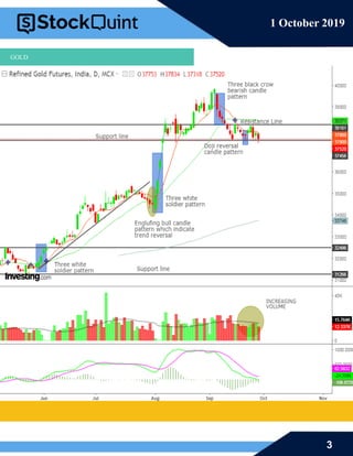 3
1 October 2019
GOLD
 