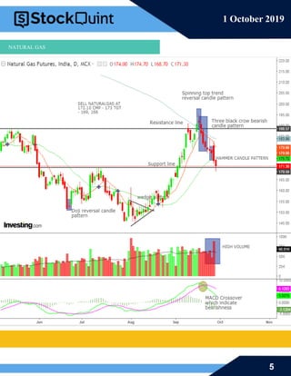 5
1 October 2019
NATURAL GAS
 