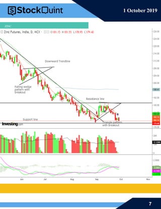 7
1 October 2019
ZINC
 