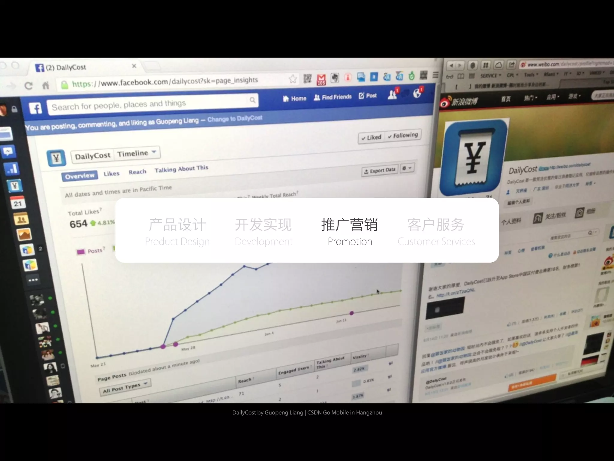 DailyCost by Guopeng Liang | CSDN Go Mobile in Hangzhou
产品设计 开发实现 推广营销 客户服务
Product Design Development Promotion Customer Services
 
