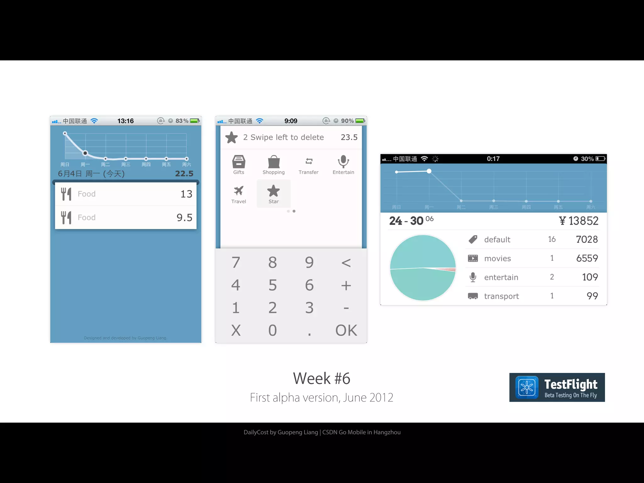 DailyCost by Guopeng Liang | CSDN Go Mobile in Hangzhou
Week #6
First alpha version, June 2012
 