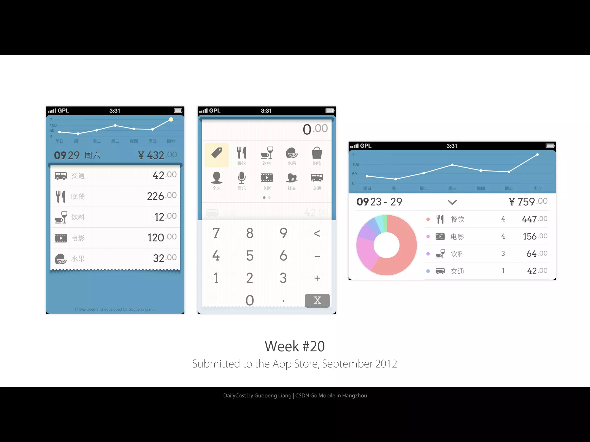DailyCost by Guopeng Liang | CSDN Go Mobile in Hangzhou
Week #20
Submitted to the App Store, September 2012
 