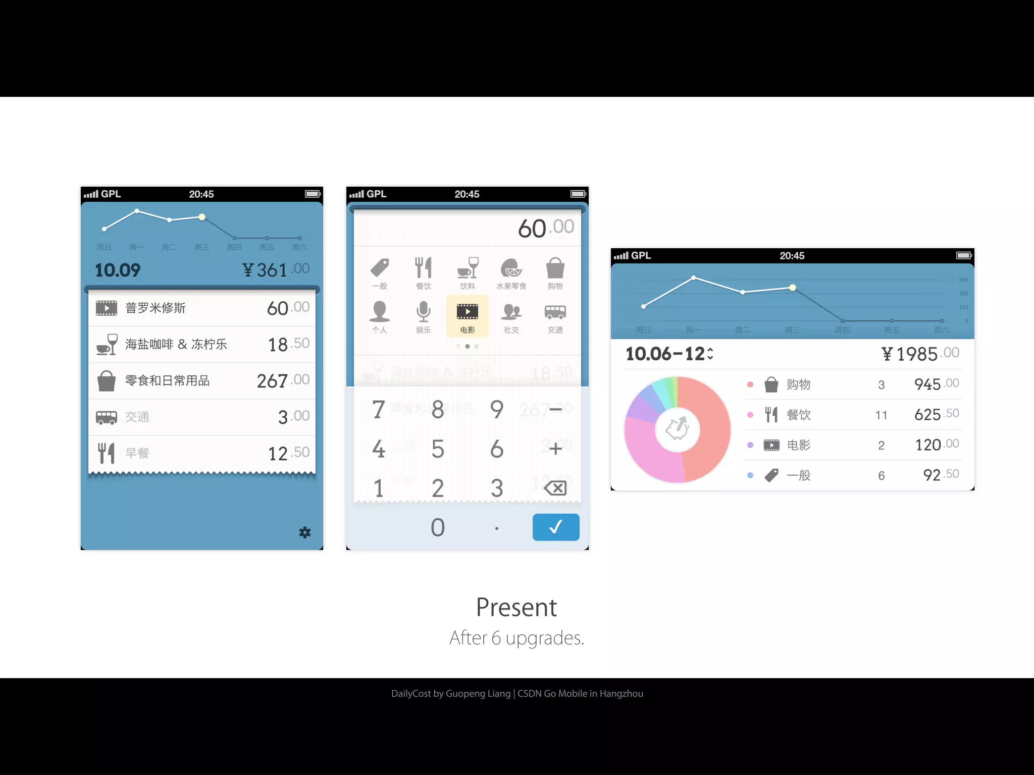 DailyCost by Guopeng Liang | CSDN Go Mobile in Hangzhou
Present
After 6 upgrades.
 