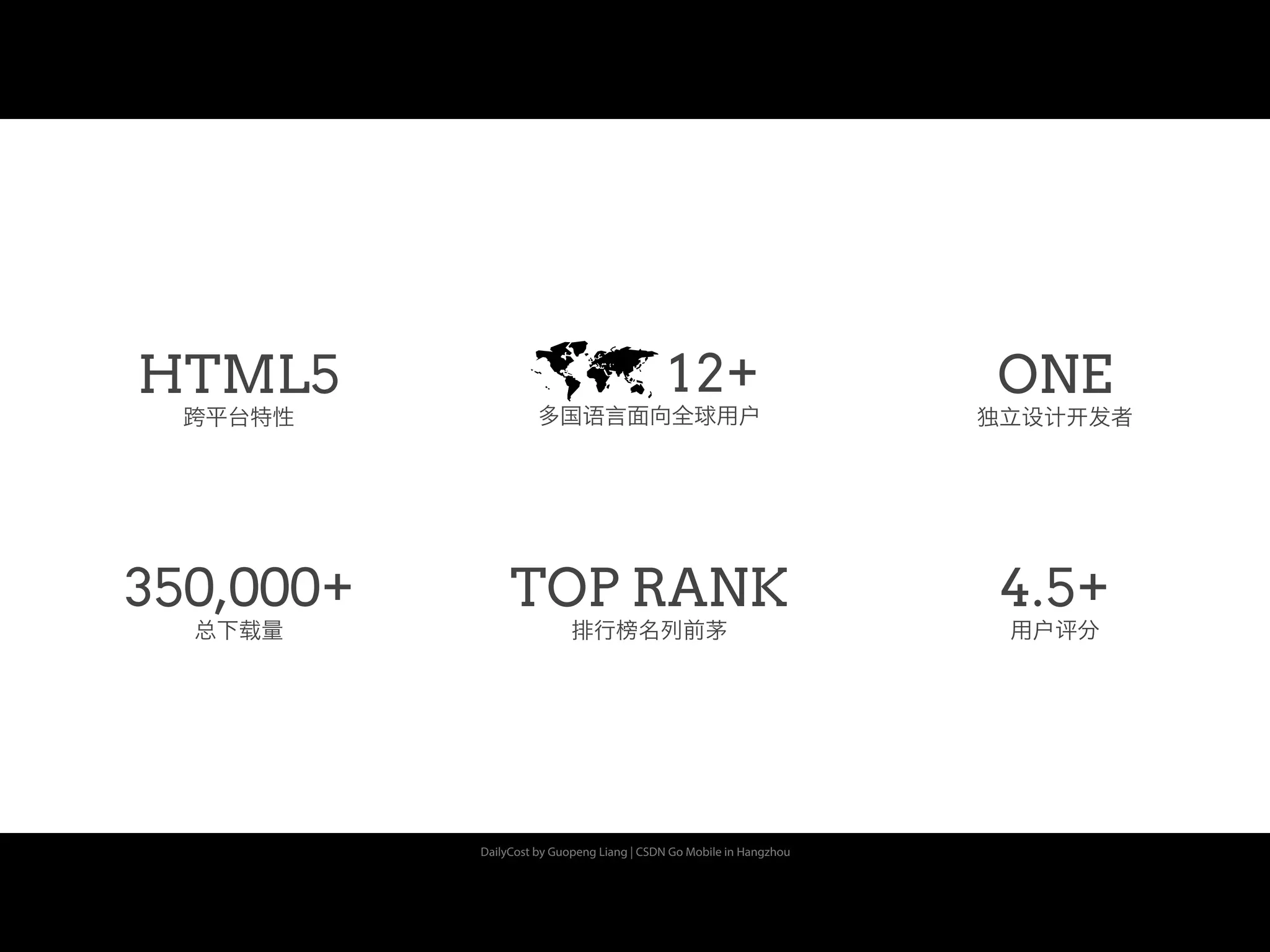 DailyCost by Guopeng Liang | CSDN Go Mobile in Hangzhou
HTML5
跨平台特性
ONE
独立设计开发者
350,000+
总下载量
TOP RANK
排行榜名列前茅
4.5+
用户评分
12+
多国语言面向全球用户
 