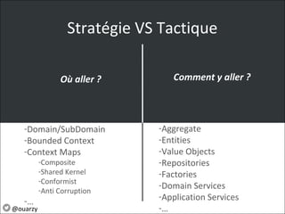 Stratégie VS Tactique
-Domain/SubDomain
-Bounded Context
-Context Maps
-Composite
-Shared Kernel
-Conformist
-Anti Corruption
-…
-Aggregate
-Entities
-Value Objects
-Repositories
-Factories
-Domain Services
-Application Services
-…
Où aller ? Comment y aller ?
@ouarzy
 
