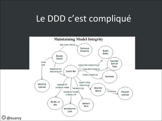 Le DDD c’est compliqué
@ouarzy
 