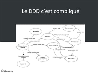 Le DDD c’est compliqué
@ouarzy
 