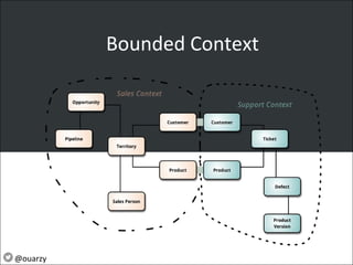 Bounded Context
@ouarzy
 