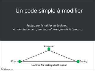 Tester, car le métier va évoluer...
Automatiquement, car vous n’aurez jamais le temps...
Un code simple à modifier
No time for testing death spiral
Pressure
TestingErrors + -
+
+-
-
@ouarzy
 
