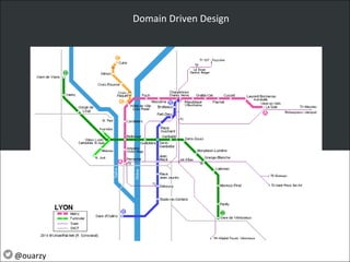Domain Driven Design
@ouarzy
 