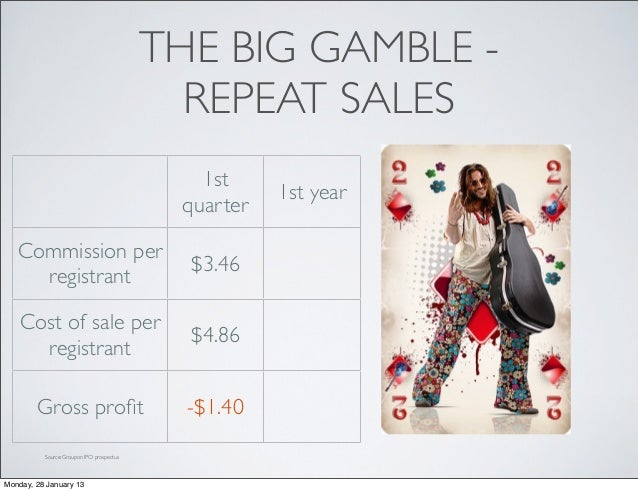 Daily coupons sites