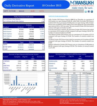 18 October 2013

Daily Derivative Report
NIFTY FUTURE : 6045.85

-43.20

0.71%
NIFTY FUTURE HIGHLIGHTS

Nifty Sentiment Indicators
Put Call Ratio-Nifty Options

1.4

Put Call Ratio-Bank Nifty Options

0.98

15.10.13

Volume
17.10.13

% Chg

Index Futures

479550

401089

-16.36%

Stock Futures

611755

597886

-2.27%

Index Options

3314513

3278747

-1.08%

Stock Options

368446

366338

-0.57%

4774264

4644060

-2.73%

Index

Spot

Future

Basis

NIFTY

6,045.85

6,066.10

20

10,336.55

10,368.95

32

8,797.85

8,818.00

Nifty October 2013 futures closed at 6066.10 on Thursday at a premium of
20.35 points over spot closing of 6,045.85, while Nifty November 2013 futures
ended at 6121.65 at a premium of 75.80 points over spot closing. Nifty October
futures saw an addition of 0.07 million (mn) units taking the total outstanding
open interest (OI) to 19.23 mn units. The near month October 2013 derivatives
contract will expire on October 31, 2013.
From the most active contracts, JP Associates October 2013 futures last traded
at a premium of 0.55 points at 44.85 compared with spot closing of 44.30. The
number of contracts traded was 24,046.
Tata Motors October 2013 futures were at a premium of 1.55 points at 375.55
compared with spot closing of 374.00. The number of contracts traded was
15,554.
Yes Bank October 2013 futures last traded at a premium of 4.55 points at 337.60
compared with spot closing of 333.05. The number of contracts traded was
22,205.
Reliance Industries October 2013 futures were at a premium of 4.60 points at
884.00 compared with spot closing of 879.40. The number of contracts traded
was 21,429.

20

Product

Total F&O

BANK NIFTY
CNXIT

Increase in Open Interest with Decrease in price

Increase in Open Interest with Increase in price
Symbol

Last price

Chg (%)

Increase (%)

OI

Symbol

Last price

Chg (%)

('000')

('000')
UNIPHOS

156.8

4.43

8860

13.85

FEDERALBNK

FRL

79.15

4.97

7034

10.91

GSKCONS

4527.55

1.8

13.38

10.31

COLPAL

1272.95

1.76

305.25

6.54

INDUSINDBK

488.05

1.41

4386.25

6.04

UBL

ASIANPAINT

68.9

-79.49

3397.5

381.23

EXIDEIND

130.4

-4.89

2328

19.02

DABUR

167.5

-1.21

2620

17.17

390.95

-4.17

6139.5

835.1

-1.15

45

14.89
9.76

Industry

OI

OI Change

AUTO
BANKS
CONSTRUCTION
FINANCE
FMCG
IT
MEDIA & ENT
METALS
OIL & GAS
PHARMACEUTICALS
POWER

45767250
166416250
301679000
48465500
24150750
23020500
5583000
78989000
44537750
40988750
84347000

4.11
-2.67
-1.14
-2.05
-0.04
3.58
-2.71
-2.39
0.31
0.43
-2.45

CP

CO

AU
TO
NS BA N
TR
K
UC S
TIO
FIN N
AN
CE
FM
CG
M
ED
IA IT
&
EN
M T
ET
PH
AR OIL AL S
M
&
AC GA
EU
S
TIC
AL
PO S
W
ER

350000000
300000000
250000000
200000000
150000000
100000000
50000000
0

Increase (%)

OI

For Private circulation Only

Mansukh Securities and Finance Ltd
Office: 306, Pratap Bhavan, 5, Bahadur Shah Zafar and Finance Ltd
Mansukh Securities Marg, New Delhi-110002
Phone: 011-30123450/1/3/5306, Pratap Bhavan, 5, Bahadur Shah Zafar Marg, New Delhi-110002
Office: Fax: 011-30117710 Email: research@moneysukh.com
Website: www.moneysukh.com
Phone: 011-30123450/1/3/5 Fax: 011-30117710 Email: research@moneysukh.com
Website: www.moneysukh.com

For Our Clients Only
SEBI Reg.No: BSE: INB 010985834, F&O: INF 010985834
NSE: INB 230781431, F&O: INF NSE: INB230781431
SEBI Regn No. BSE: INB010985834 /230781431, DP: IN-DP-CDSL-73-2000, INDP-NSDL-140-2000
PMS Regn No. INP000002387
MCX/TCM/CORP/0740 NCDEX/TCM/CORP/0293

 