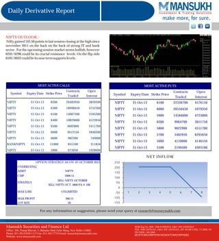 Daily Derivative Report

NIFTY OUTLOOK :Nifty gained 143.50 points in last session closing at the high since
november 2011 on the back on the back of strong IT and bank
sector . For the upcoming session market seems bullish, however
6245/6296 could be its crucial resistance levels. On the flip side
6105/6032 could be its near term supports levels.

MOST ACTIVE CALLS
Symbol

Expiry Date Strike Price

MOST ACTIVE PUTS

Contracts

Open

Traded

Interest

Symbol

Contracts

Open

Traded

Expiry Date Strike Price

Interest

NIFTY

31-Oct-13

6200

26483950

3820200

NIFTY

31-Oct-13

6100

22336700

4576150

NIFTY

31-Oct-13

6300

18996650

4752300

NIFTY

31-Oct-13

6000

20550450

5979350

NIFTY

31-Oct-13

6100

14087300

3185200

NIFTY

31-Oct-13

5900

14584600

4723000

NIFTY

31-Oct-13

6400

10829000

4123950

NIFTY

31-Oct-13

6200

9964700

3011750

NIFTY

31-Oct-13

6500

4602800

2411700

NIFTY

31-Oct-13

5800

9022900

4511700

NIFTY

31-Oct-13

6000

3012550

2840200

NIFTY

31-Oct-13

5700

5462950

6295650

NIFTY

31-Oct-13

6600

982300

749900

BANKNIFTY

31-Oct-13

11000

855100

311850

NIFTY

31-Oct-13

5600

4110000

4146550

NIFTY

31-Oct-13

5900

673050

1928600

NIFTY

31-Oct-13

5500

2190500

4303100

N E T IN F L O W
OPTION STRATEGY AS ON 07 OCTOBER 2013
UNDERLYING

200

ASSET

NIFTY

CMP

5906.15

STRATEGY
MAX LOSS
MAX PROFIT
LOT SIZE

250

SELL NIFTY OCTOBER
SELL NIFTY OCT. 5800 PA @ 100
UNLIMITED

150
100
50
0
-5 0

206.15

2

3

4

5

6

7

8

-1 0 0

50

1

-1 5 0

For any information or suggestion, please send your query at research@moneysukh.com
For Private circulation Only

Mansukh Securities and Finance Ltd
Office: 306, Pratap Bhavan, 5, Bahadur Shah Zafar and Finance Ltd
Mansukh Securities Marg, New Delhi-110002
Phone: 011-30123450/1/3/5306, Pratap Bhavan, 5, Bahadur Shah Zafar Marg, New Delhi-110002
Office: Fax: 011-30117710 Email: research@moneysukh.com
Website: www.moneysukh.com
Phone: 011-30123450/1/3/5 Fax: 011-30117710 Email: research@moneysukh.com
Website: www.moneysukh.com

For Our Clients Only
SEBI Reg.No: BSE: INB 010985834, F&O: INF 010985834
NSE: INB 230781431, F&O: INF NSE: INB230781431
SEBI Regn No. BSE: INB010985834 /230781431, DP: IN-DP-CDSL-73-2000, INDP-NSDL-140-2000
PMS Regn No. INP000002387
MCX/TCM/CORP/0740 NCDEX/TCM/CORP/0293

 