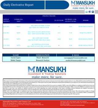 Daily Derivative Report

STRATEGY TRACKER
DATE OF
STRATEGY

UNDERLYING
ASSET

IN/OUT FLOW

NET PROFIT/ LOSS
AS ON 07/10/2013

REMARK

30/9/2013

NIFTY

SELL NIFTY OCTOBER. FUTURE
SELL NIFTY OCT.5700 PUT@ 95.00

95

55.85

BOOK PARTIAL PROFIT

10/8/2013

NIFTY

SELL NIFTY AUGUST 5500 PUT@76.10
SELL NIFTY AUGUST 5900 CALL@ 84

170.1

75.30

BOOK FULL PROFIT

2/8/2013

NIFTY

SELL NIFTY SEPT. FUTURE
SELL NIFTY SEPT. 5300 CALL@ 138.05

138.05

85.20

BOOK PARTIAL PROFIT

21/8/12013

NIFTY

BUY NIFTYAUGUST FUTURE
SELL NIFTY AUGUST 5300 CALL@ 85.00

85

43.90

BOOK PARTIAL PROFIT

STRATEGY

NAME

DESIGNATION

E-MAIL

Varun Gupta

Head - Research

varungupta@moneysukh.com

Mohit Taneja

Research Analyst

mohit.t@moneysukh.com

This report is for the personal information of the authorized recipient and does not construe to be any investment, legal or taxation advice to you. Mansukh Securities and Finance Ltd
(hereinafter referred as MSFL) is not soliciting any action based on it. This report is not for public distribution and has been furnished to you solely for your information and should not
be reproduced or redistributed to any person in any form.
The report is based upon information that we consider reliable, but we do not represent that it is accurate or complete. MSFL or any of its affiliates or employees shall not be in any way
responsible for any loss or damage that may arise to any person from any inadvertent error in the information contained in this report. MSFL or any of its affiliates or employees do not
provide, at any time, any express or implied warranty of any kind, regarding any matter pertaining to this report, including without limitation the implied warranties of
merchantability, fitness for a particular purpose, and non-infringement. The recipients of this report should rely on their own investigations.
MSFL and/or its affiliates and/or employees may have interests/positions, financial or otherwise in the securities mentioned in this report. This information is subject to change
without any prior notice. MSFL reserves the right to make modifications and alterations to this statement as may be required from time to time. Nevertheless, MSFL is committed to
providing independent and transparent recommendations to its clients, and would be happy to provide information in response to specific client queries.

For Private circulation Only

Mansukh Securities and Finance Ltd
Office: 306, Pratap Bhavan, 5, Bahadur Shah Zafar and Finance Ltd
Mansukh Securities Marg, New Delhi-110002
Phone: 011-30123450/1/3/5306, Pratap Bhavan, 5, Bahadur Shah Zafar Marg, New Delhi-110002
Office: Fax: 011-30117710 Email: research@moneysukh.com
Website: www.moneysukh.com
Phone: 011-30123450/1/3/5 Fax: 011-30117710 Email: research@moneysukh.com
Website: www.moneysukh.com

For Our Clients Only
SEBI Reg.No: BSE: INB 010985834, F&O: INF 010985834
NSE: INB 230781431, F&O: INF NSE: INB230781431
SEBI Regn No. BSE: INB010985834 /230781431, DP: IN-DP-CDSL-73-2000, INDP-NSDL-140-2000
PMS Regn No. INP000002387
MCX/TCM/CORP/0740 NCDEX/TCM/CORP/0293

 