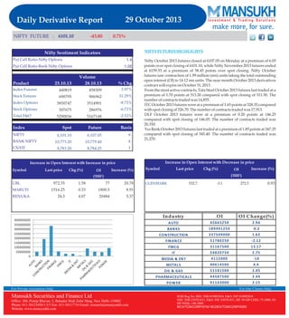 Derivative 29 October 2013  By Mansukh Investment and Trading Solution