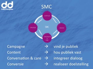SMC	
  




Campagne	
          	
         	
  à       	
  vind	
  je	
  publiek	
  
Content 	
          	
         	
  à	
     	
  hou	
  publiek	
  vast	
  
ConversaMon	
  &	
  care	
     	
  à	
     	
  integreer	
  dialoog	
  
Conversie 	
        	
         	
  à	
     	
  realiseer	
  doelstelling	
  
 