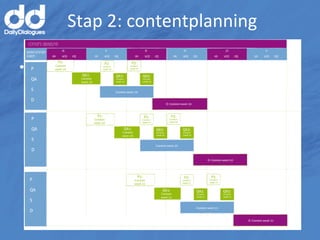 Stap	
  2:	
  contentplanning	
  

•  PrakMsche	
  uitvoering	
  
 