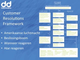 Customer	
  	
  
     ResoluMons	
  	
  
     Framework	
  

•    Amerikaanse	
  luchtmacht	
  
•    Beslissingsboom	
  
•    Wanneer	
  reageren	
  
•    Hoe	
  reageren	
  
 