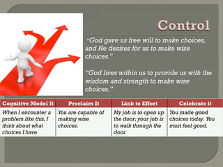 “God gave us free will to make choices,
                                 and He desires for us to make wise
                                 choices.”

                                 “God lives within us to provide us with the
                                 wisdom and strength to make wise
                                 choices.”

Cognitive Model It         Proclaim It         Link to Effort        Celebrate it
When I encounter a     You are capable of   My job is to open up You made good
problem like this, I   making wise          the door; your job is choices today. You
think about what       choices.             to walk through the must feel good.
choices I have.                             door.
 