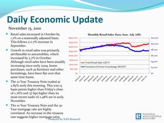 Daily Economic Update
 Retail sales increased in October by
1.2% on a seasonally adjusted basis.
This follows a 0.7% increase in
September.
 Growth in retail sales was primarily
attributable to automobiles, which
increased by 5.7% in October.
Although retail sales have been steadily
increasing since early 2009, home
purchases, such as furniture and other
furnishings, have been flat over that
same time frame.
 The 10 Year Treasury Note traded at
2.85% early this morning. This was 13
basis points higher than Friday’s close
of 2.76% and 37 bps higher than its
most recent nadir of 2.48% set in early
November.
 The 10 Year Treasury Note and the 30
Year mortgage rate are highly
correlated. An increase in the treasury
rate suggests higher mortgage rates.
Produced by NAR Research
November 15, 2010
 