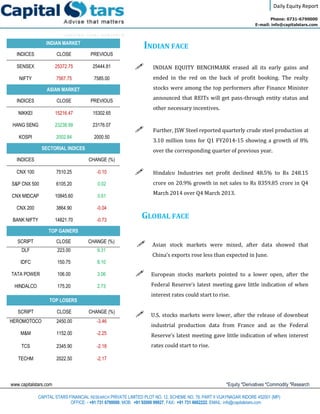 Daily Equity Report
Phone: 0731-6790000
E-mail: info@capitalstars.com
INDIAN MARKET
INDIAN FACE
 INDIAN EQUITY BENCHMARK erased all its early gains and
ended in the red on the back of profit booking. The realty
stocks were among the top performers after Finance Minister
announced that REITs will get pass-through entity status and
other necessary incentives.
 Further, JSW Steel reported quarterly crude steel production at
3.10 million tons for Q1 FY2014-15 showing a growth of 8%
over the corresponding quarter of previous year.
 Hindalco Industries net profit declined 48.5% to Rs 248.15
crore on 20.9% growth in net sales to Rs 8359.85 crore in Q4
March 2014 over Q4 March 2013.
GLOBAL FACE
 Asian stock markets were mixed, after data showed that
China’s exports rose less than expected in June.
 European stocks markets pointed to a lower open, after the
Federal Reserve’s latest meeting gave little indication of when
interest rates could start to rise.
 U.S. stocks markets were lower, after the release of downbeat
industrial production data from France and as the Federal
Reserve’s latest meeting gave little indication of when interest
rates could start to rise.
INDICES CLOSE PREVIOUS
SENSEX 25372.75 25444.81
NIFTY 7567.75 7585.00
ASIAN MARKET
INDICES CLOSE PREVIOUS
NIKKEI 15216.47 15302.65
HANG SENG 23238.99 23176.07
KOSPI 2002.84 2000.50
SECTORIAL INDICES
INDICES CHANGE (%)
CNX 100 7510.25 -0.10
S&P CNX 500 6105.20 0.02
CNX MIDCAP 10845.60 0.61
CNX 200 3864.90 -0.04
BANK NIFTY 14821.70 -0.73
TOP GAINERS
SCRIPT CLOSE CHANGE (%)
DLF 223.00 9.31
IDFC 150.75 8.10
TATA POWER 106.00 3.06
HINDALCO 175.20 2.73
TOP LOSERS
SCRIPT CLOSE CHANGE (%)
HEROMOTOCO 2450.00 -3.46
M&M 1152.00 -2.25
TCS 2345.90 -2.18
TECHM 2022.50 -2.17
www.capitalstars.com *Equity *Derivatives *Commodity *Research
CAPITAL STARS FINANCIAL RESEARCH PRIVATE LIMITED PLOT NO. 12, SCHEME NO. 78, PART II VIJAYNAGAR INDORE 452001 (MP)
OFFICE: - +91 731 6790000, MOB: +91 92000 99927, FAX: +91 731 6662222, EMAIL: info@capitalstars.com
 