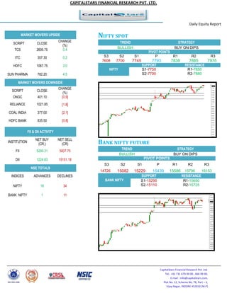 Daily equity report