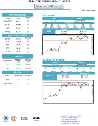 CAPITALSTARS FINANCIAL RESEARCH PVT. LTD.
CapitalStars Financial Research Pvt. Ltd.
Tel.: +91 731 6790000 , 6669900,
E-mail : info@capitalstars.com,
Plot No. 12, Scheme No. 78, Part – II,
Vijay Nagar, INDORE 452010 (M.P)
Daily Equity Report
r
MARKET MOVERS UPSIDE NIFTY SPOT
TREND STRATEGY
BULLISH BUY ON DIPS
PIVOT POINTS
S3 S2 S1 P R1 R2 R3
7526 7608 7640 7690 7722 7772 7854
NIFTY
SUPPORT RESISTANCE
S1-7640 R1-7750
S2-7595 R2-7800
BANK NIFTY FUTURE
TREND STRATEGY
BULLISH BUY ON DIPS
PIVOT POINTS
S3 S2 S1 P R1 R2 R3
14621 14895 14999 15169 15273 15443 15717
BANK NIFTY
SUPPORT RESISTANCE
S1-15065 R1-15505
S2-15010 R2-15660
SCRIPT CLOSE
CHANGE
(%)
RELIANCE 988.15 0.4
INFOSYS 3575.85 1.8
HUL 707.85 0.4
WIPRO 551.40 0.3
MARKET MOVERS DOWNSIDE
SCRIPT CLOSE
CHANGE
(%)
TCS 2506.65 [0.7]
ONGC 396.90 [2.1]
ITC 346.05 [2.8]
COAL INDIA 359.90 [0.3]
FII & DII ACTIVITY
INSTITUTION
NET BUY
(CR.)
NET SELL
(CR)
FII 5200.31 5007.75
DII 1306.52 1244.30
NSE TOTALS
INDICES ADVANCES DECLINES
NIFTY 12 38
BANK NIFTY 1 11
 